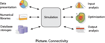 Connectivity